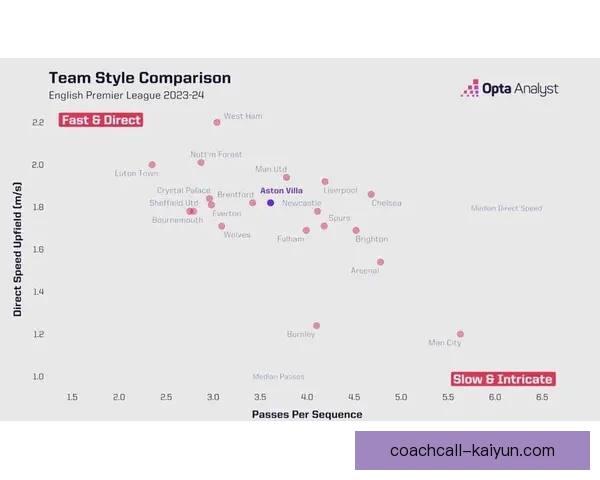 南美足球战术对比：各国球队风格及趋势分析