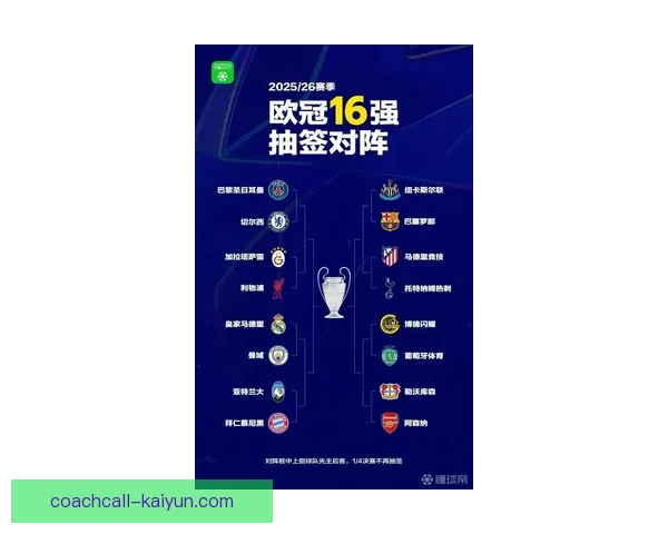 欧冠赛程最新安排：小组赛至淘汰赛阶段时间表公布